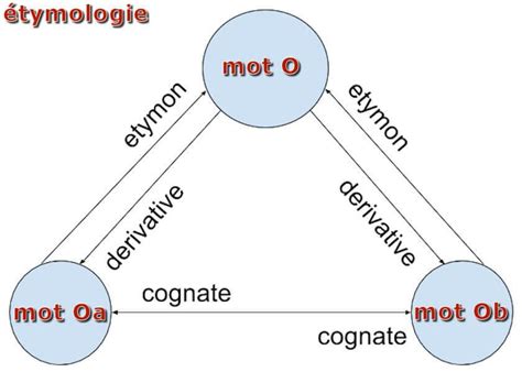 hublot étymologie